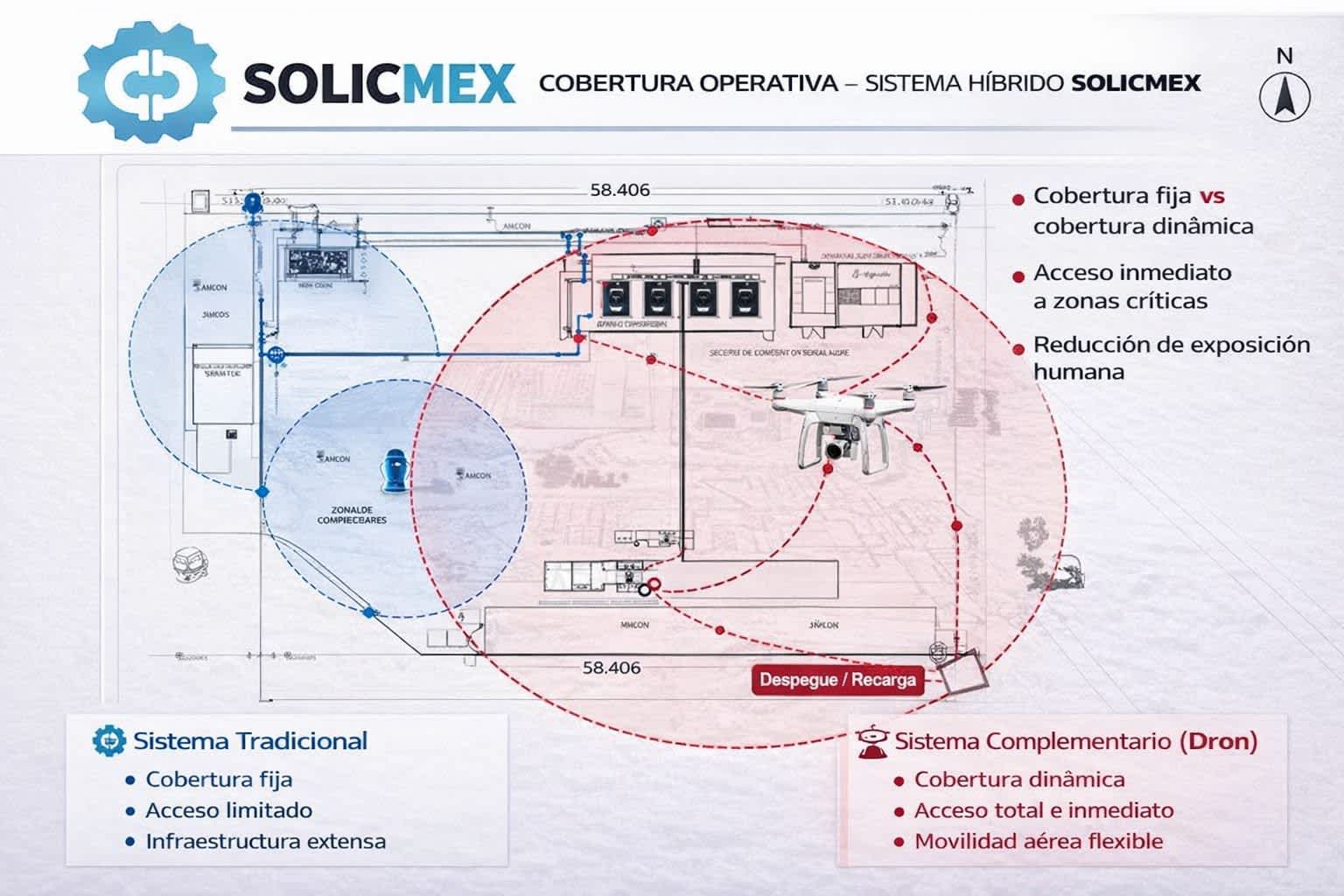 Solicmex Implements a Hybrid Fire Protection System